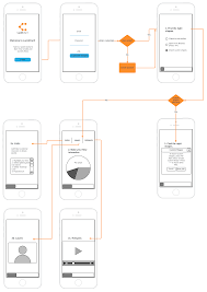 How To Make A Wireframe Or User Journey Flow For Free In