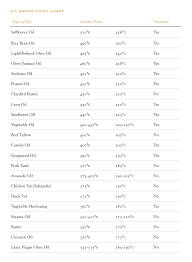 Cooking Oils And Smoke Points What To Know And How To