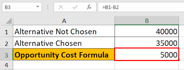 Opportunity Cost Formula Calculation Practical Industry