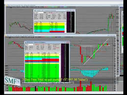 Stock Market Live After Hours Trading Sndk Cmg Nflx Part 3