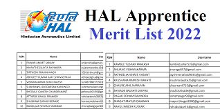Hal Appice Merit List 2022 Final