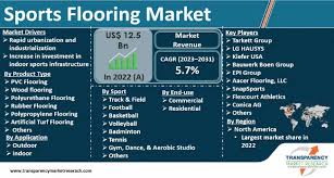 sports flooring market size industry