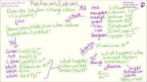 Anion And Cation Ion Identification Summary Negative And Positive Ions And Practice