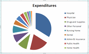 Excel Charts Column Bar Pie And Line