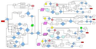 Beginners Guide To Process Mapping Enginess Insights