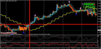 Forex Mtf Gann Hilo Activator 4 Hour Chart Trading System