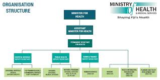 About Us Ministry Of Health Medical Services