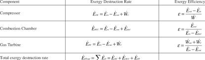 Exergy Efficiency Equations For Gas