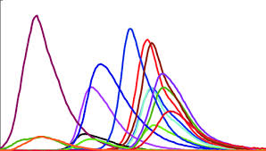 Left Fluorescent Chart Used In This Work Right Spectral