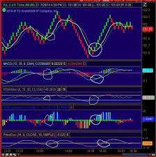 Wall Street Main Street And Me Renko Bars For Day Trading