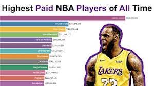 top 15 highest paid nba players of all