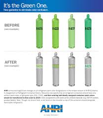 Refillable Refrigerant Cylinders Worthington Industries