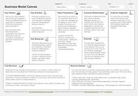 business model canvas template in