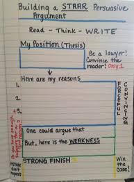 Getting Ready for Literary Essays   Posts  Blog and Reading Pinterest