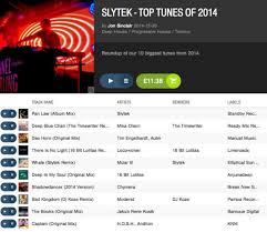 Slyteks Best Of 2014 Chart