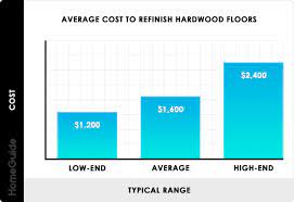 2024 hardwood floor refinishing cost