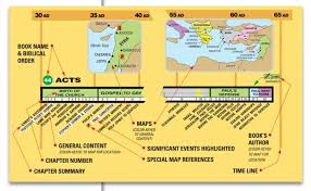 Bible Overview Chart Heritage Corporation Book Names