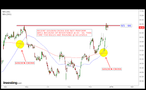 Stock Market Chart Analysis First Solar Golden Cross And