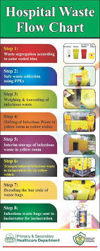 Modern Hospital Waste Collection And Disposal Service