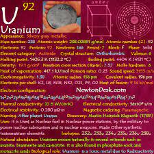 uranium u element 92 of periodic