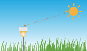 Solar Lights Are They Right For You Overview And Types Energysage