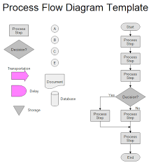 process flow chart template