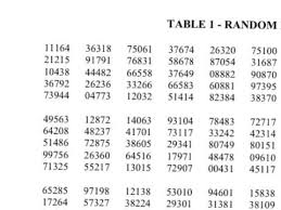 Ap Statistics How To Sample With A Random Number Table