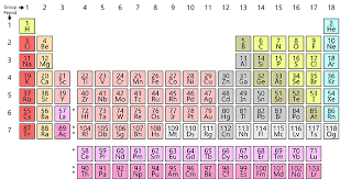 how many elements are there worldatlas