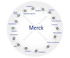 Merck Corporate Responsibility Report 2014 Stakeholder