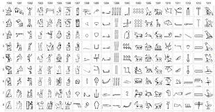 Fun With Unicode The Rosetta Project