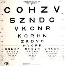 Logarithmic Visual Acuity Chart 2000 I Always Enjoy Thes
