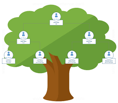 family tree examples to easily