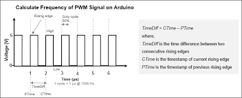 mere pwm frequency by triggering an