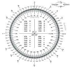 Unit Circle Chart Sin Cos Tan Math Angles And Radians Of A