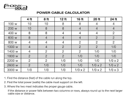 43 Methodical Nec Wire Gauge Chart