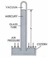 Image result for mercury barometer