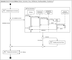 Examples Of Uml Diagrams Use Case Class Component