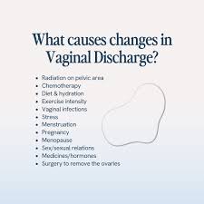 what do inal discharge colors mean
