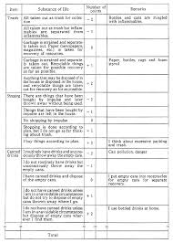 Housekeeping Checklist Format Barca Fontanacountryinn Com