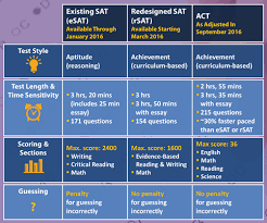 the redesigned sat what 11th 12th