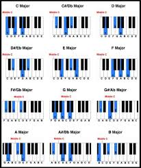 Printable Piano Chord Chart Free Printable Piano Chord