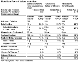 Canada Nutrition Facts Label Templates Food Labeling