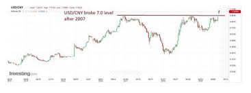 Rupee View Strong Dollar Weak Yuan To Weigh On Rupee