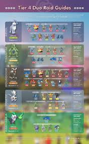 Tier 4 Raid Guides Pokemon Go Wiki Gamepress