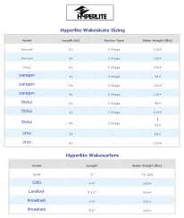 Top Of Page Obrien Wakesurfers And Wakeskates Size Chart On