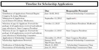 No essay scholarships      for college students