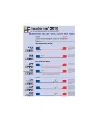 Incoterms 2010 Wallchart Business Commercial Law Law