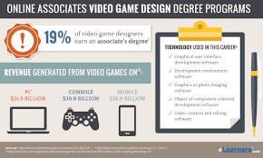 ociates in video game design degrees