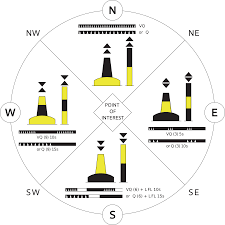 lights buoys aids to navigation rya