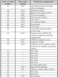 fuse specification chart fuses